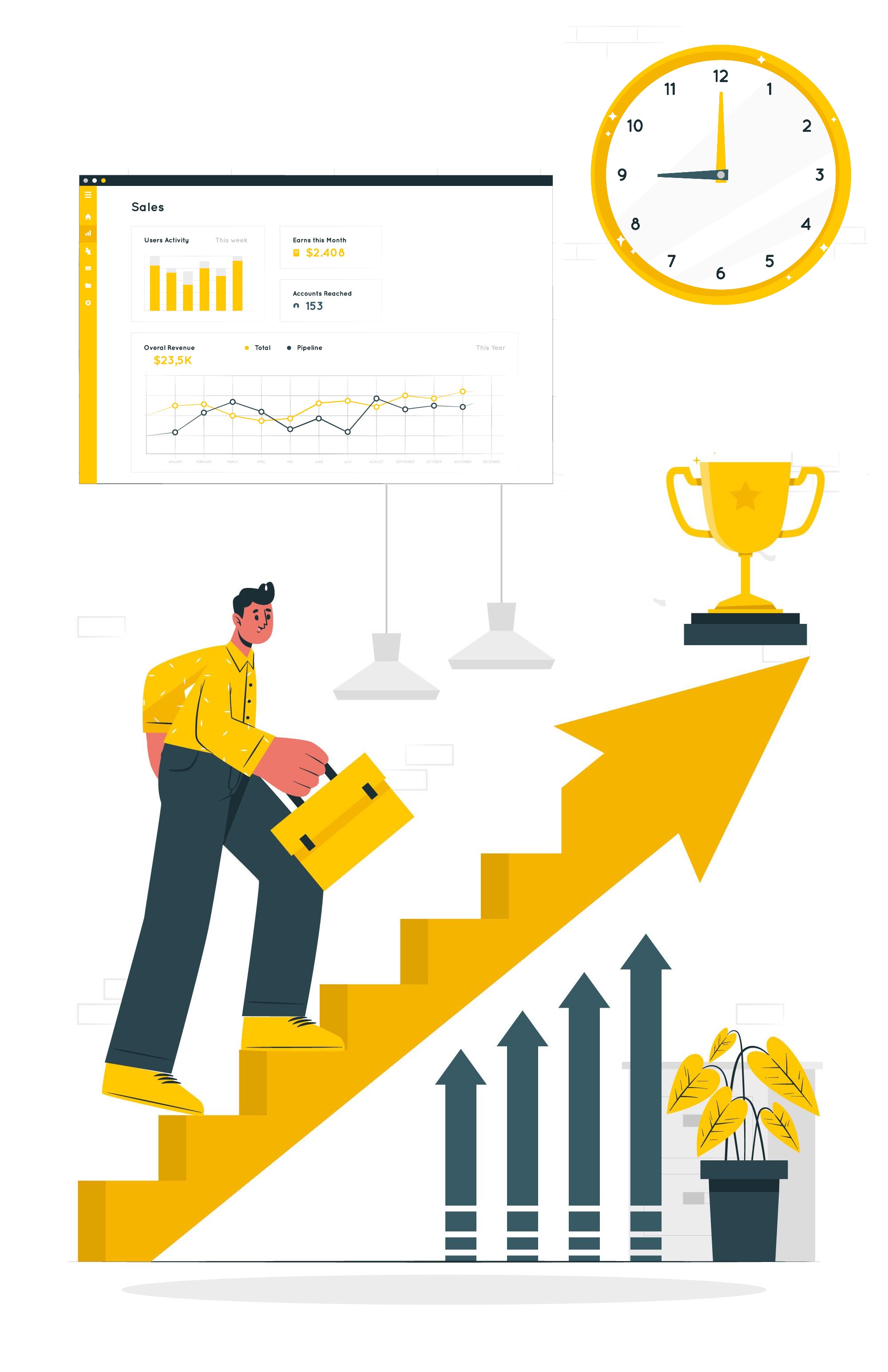 Performance Management Dashboard